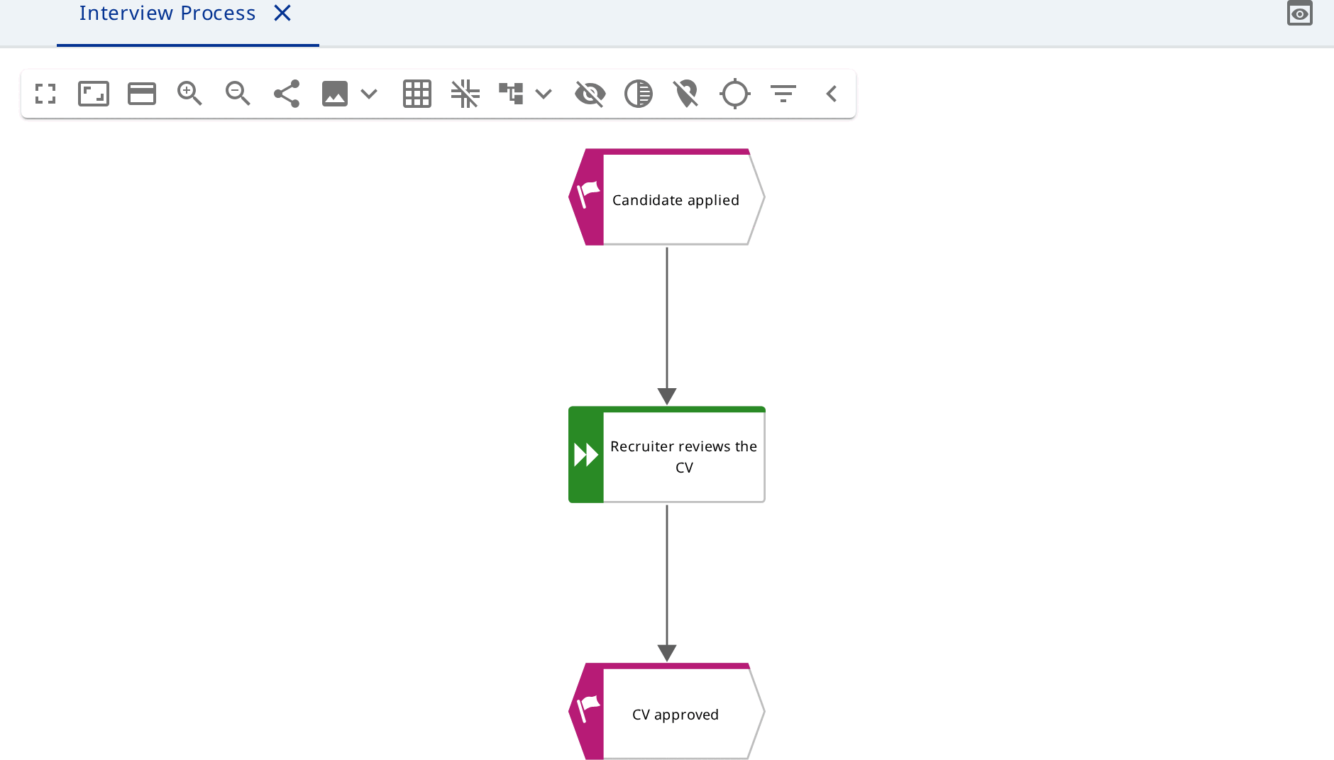 The start of an event-driven process chain: an event, the function that answers it and the event that function produces