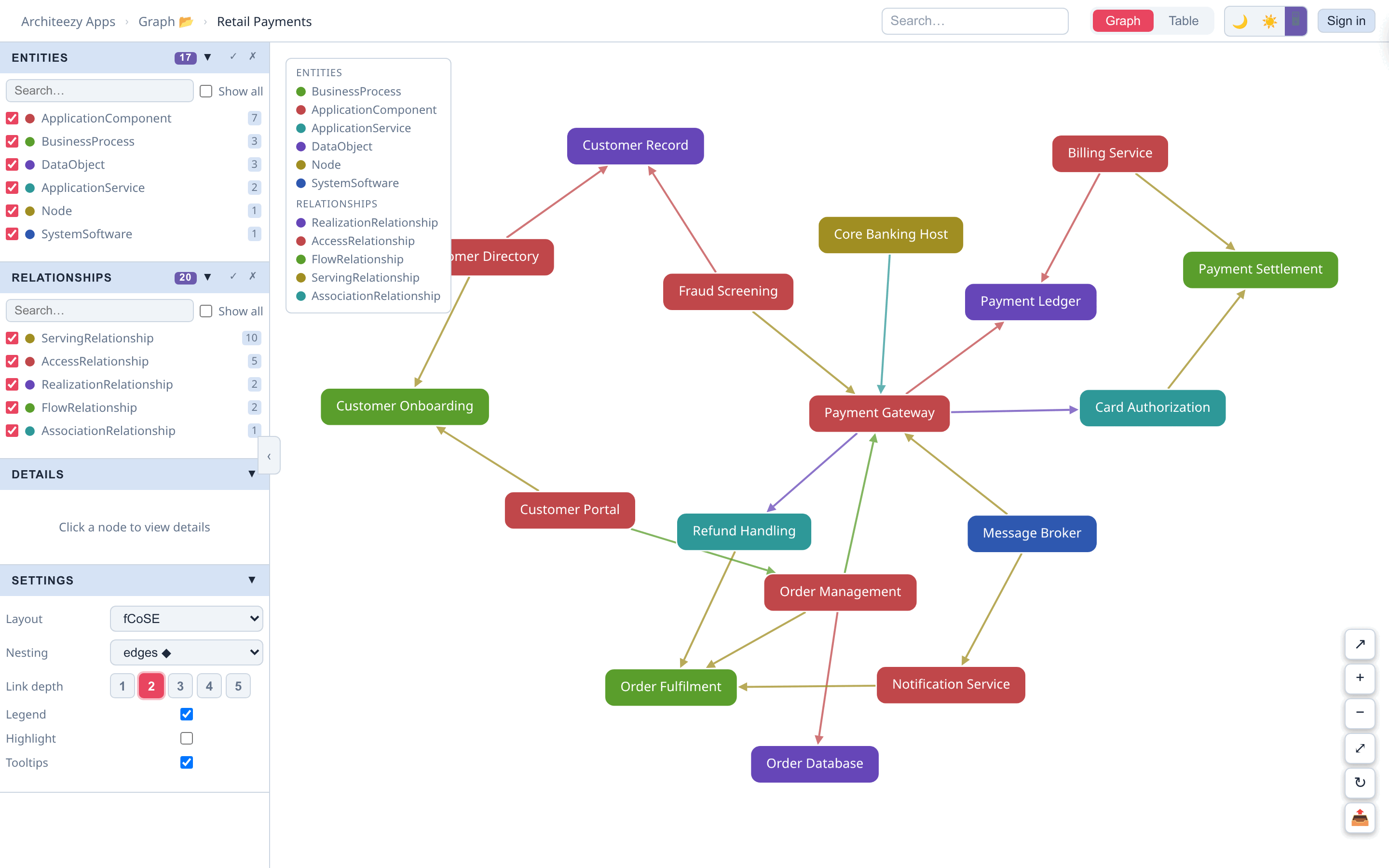 The Graph application showing a model as nodes and edges, with the legend on
the canvas