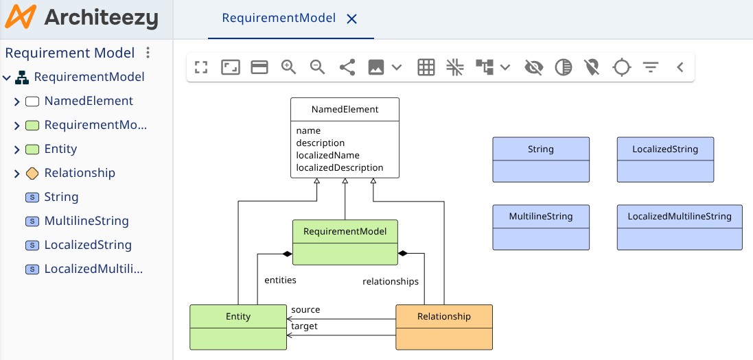 New metamodel