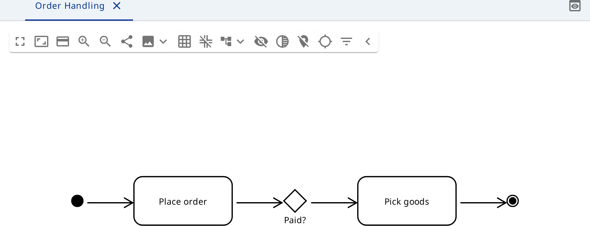 A PlantUML activity diagram: a start node, two actions, a decision and an end node