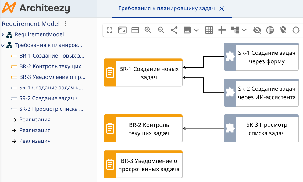 Диаграмма с изображениями